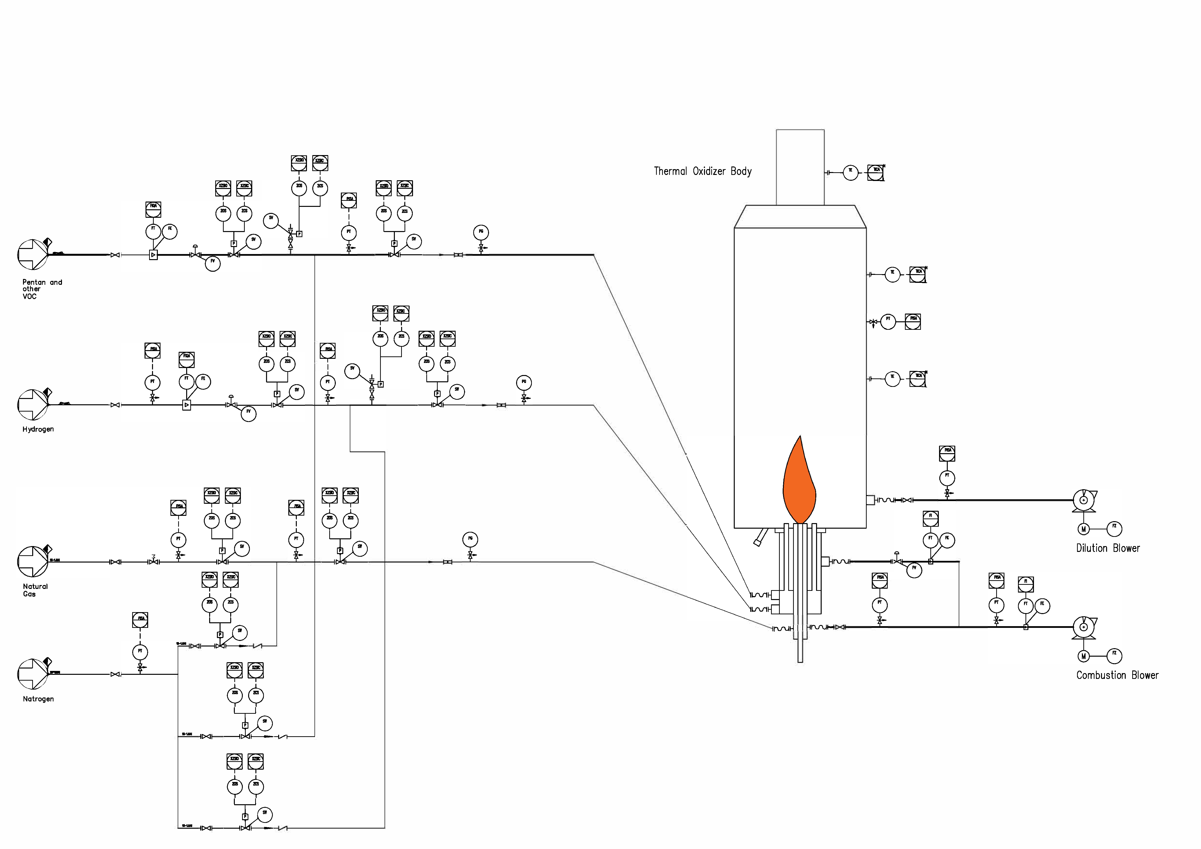 Comparison of TO, CO, and RTO VOCs treatment systems